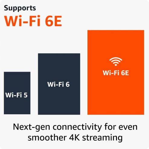 All-new Amazon Fire TV Stick 4K Max streaming device, supports Wi-Fi 6E, free & live TV without cable or satellite