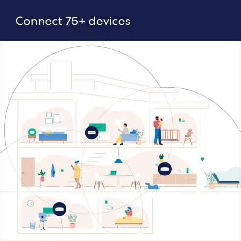 Amazon eero Pro 6 mesh Wi-Fi 6 Router, 3 Pack